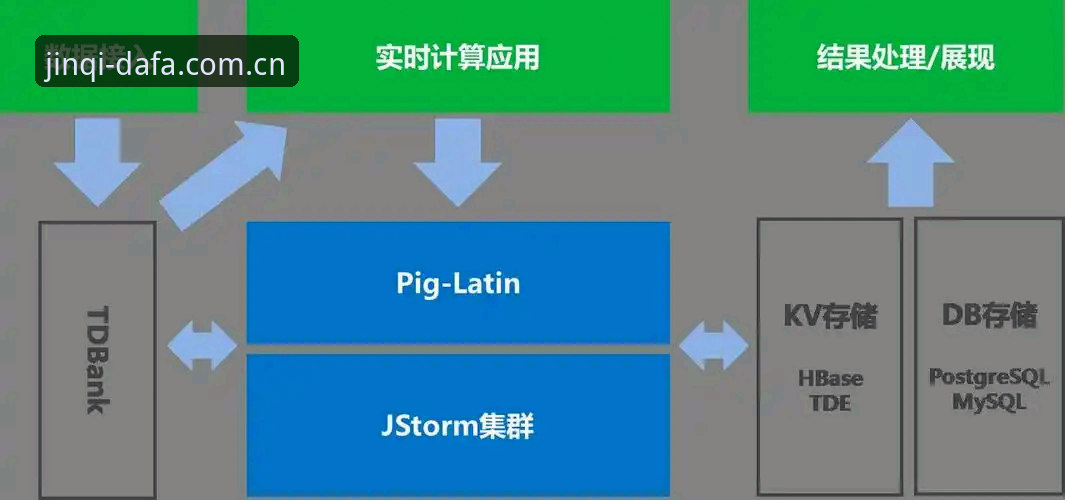 大发彩票正版直营 大发彩票正版直营平台深度解析:2025年用户数据与安全验证全揭秘