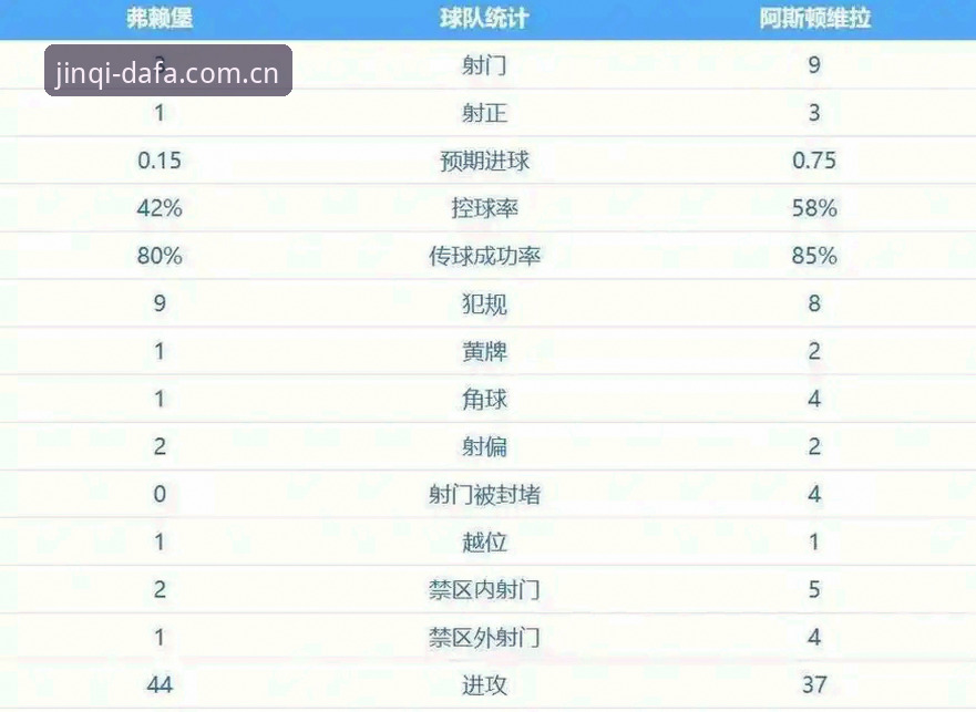 揭秘欧联杯决赛背后的真相：维拉30年冠军荒终结，埃梅里5冠王神话再升级
