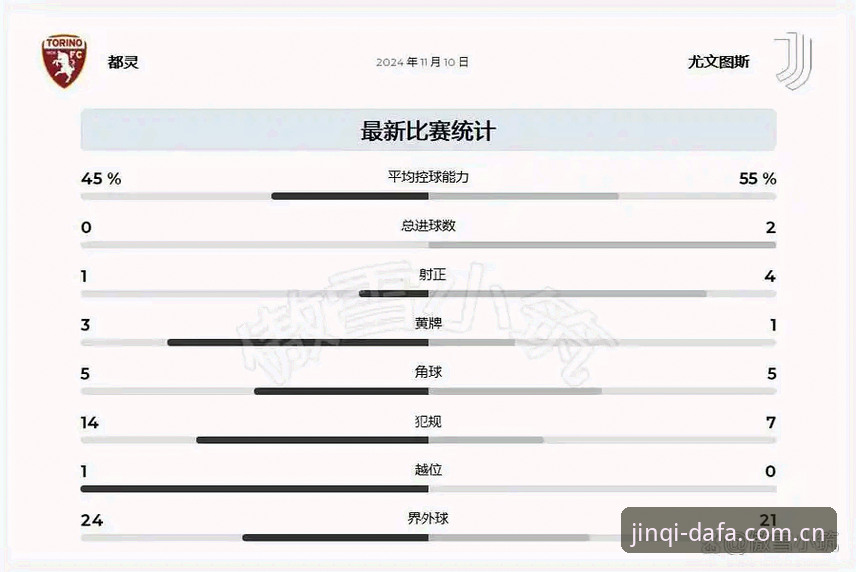 大发彩票正版直营2026最新版本 都灵德比实战分析:尤文图斯vs都灵看盘必备知识